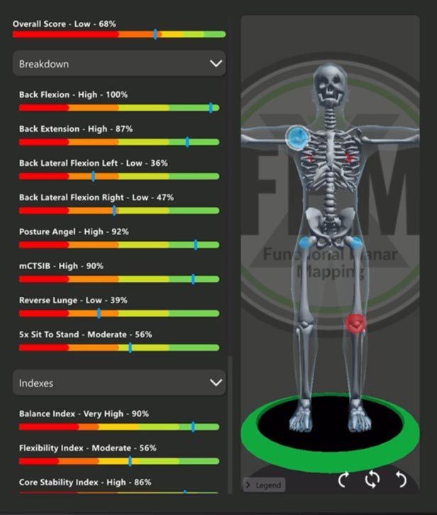 3D Movement Assessment